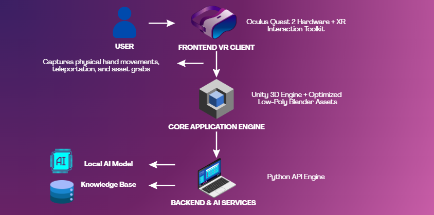 System Architecture Diagram